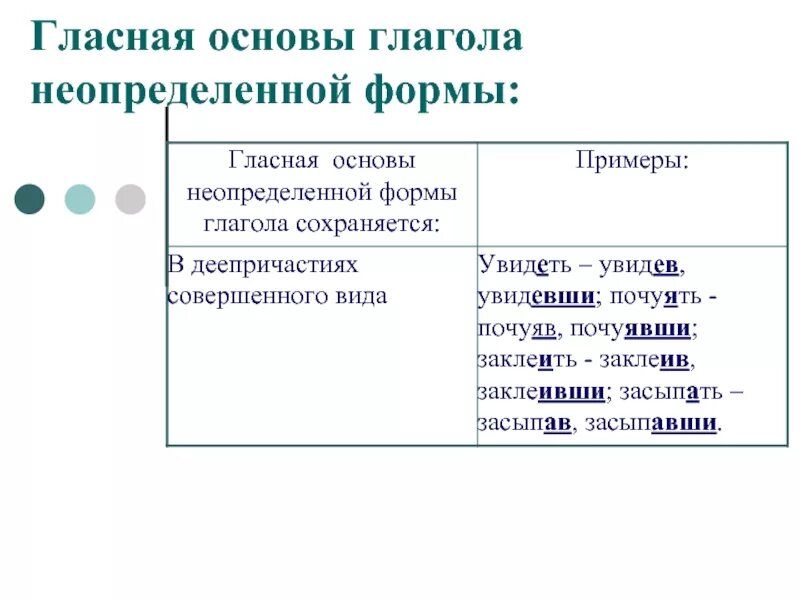 Неопределенная форма пример. Неопределенная форма глагола примеры. Основа неопределенной формы глагола. Глаголы не определённой формы. Неопр форма глагола примеры.