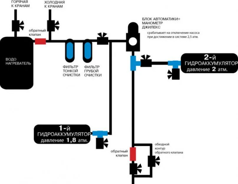Как подключить автоматику к насосу. Схема Джилекс насос гидроаккумулятор блок автоматики. Подключить блок автоматики Джилекс. Схема подключения блока автоматики Джилекс с гидроаккумулятором. Блок автоматики Джилекс 9001.