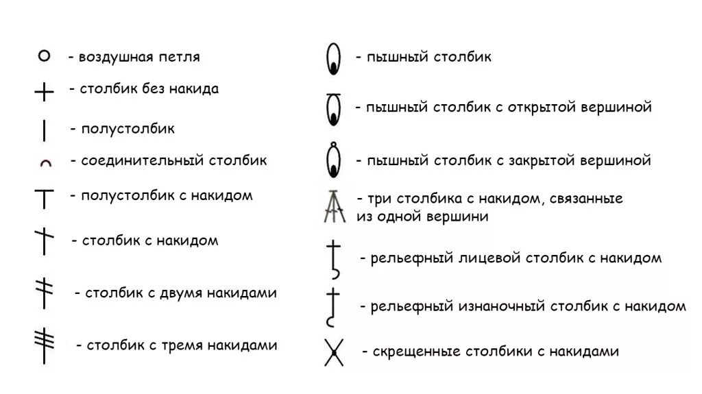 Столбик с накидом обозначение. Обозначение вязание крючком для начинающих схемы. обозначения в схемах вязания крючком. обозначения петель в вязании крючком на схемах. расшифровка схем вязания крючком для начинающих.