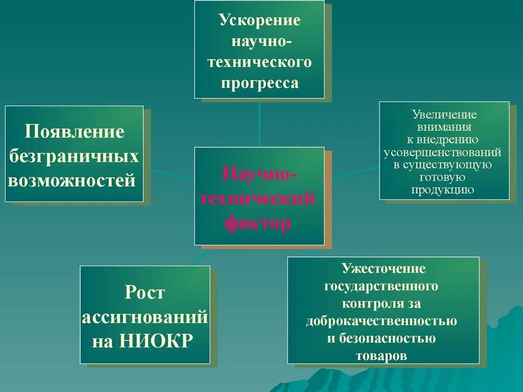 Научно-технический Прогресс. Ускорение технического прогресса. Ускорение НТП это. Научно-технический Прогресс (НТП).