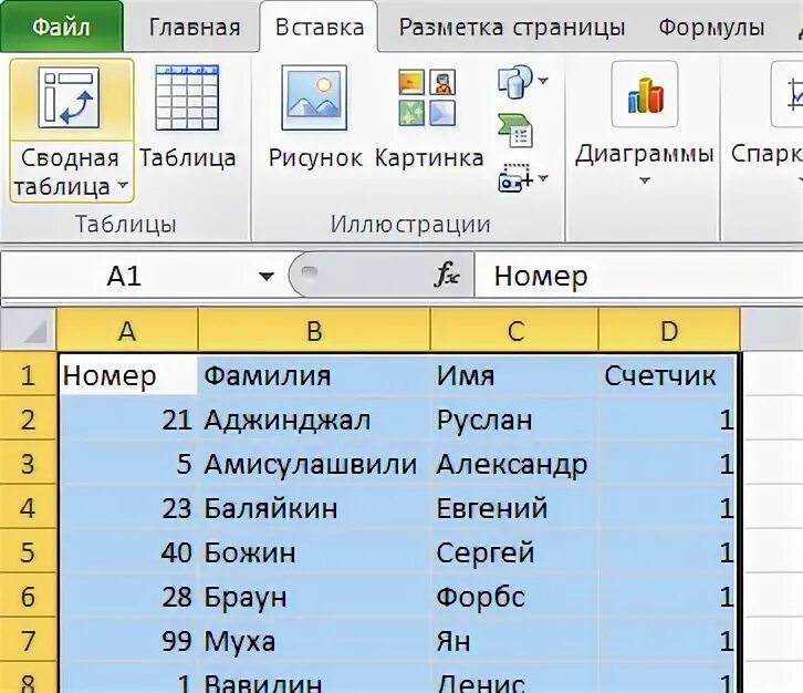 Найти повторяющиеся строки. Повторяющиеся значения в excel. найти повторяющиеся значения в excel. в какой вкладке сводная таблица. сводная таблица повторяющиеся значения.