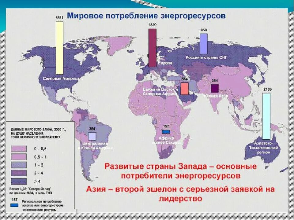 Почему территориальный разрыв между районами добычи. Потребление энергоресурсов по странам. Потребление ресурсов по странам. Мировое потребление энергоресурсов по странам. Распределение энергоресурсов в мире.