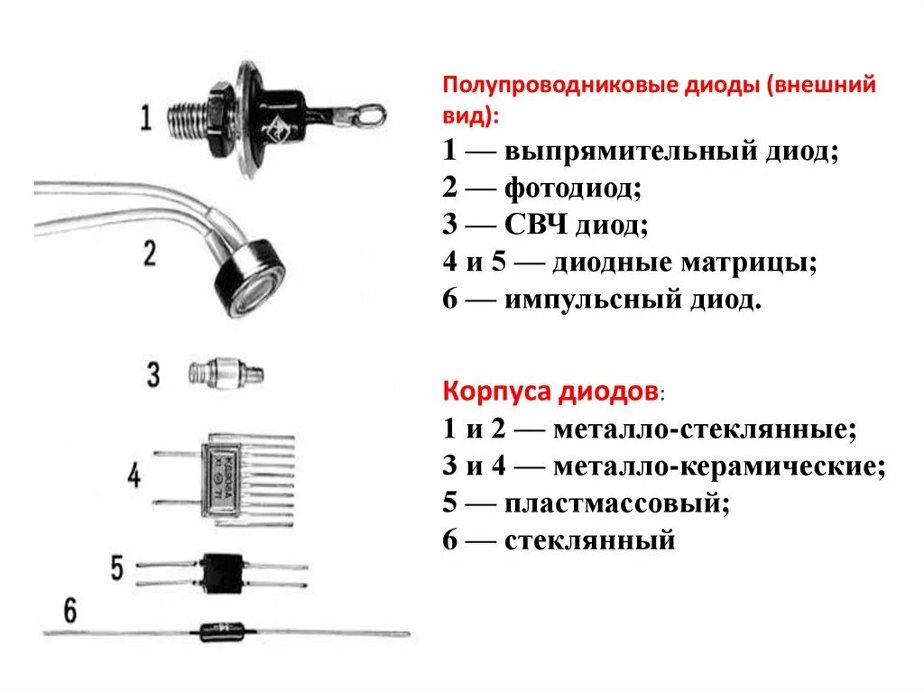 Части диода. Маркировка параметры выпрямительных диодов. Выпрямительный диод полупроводниковые диоды. Выпрямительный полупроводниковый диод обозначение. Полупроводниковый диод внешний вид.