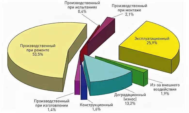 Первичная информация для системы касант. Касант ржд. касант.
