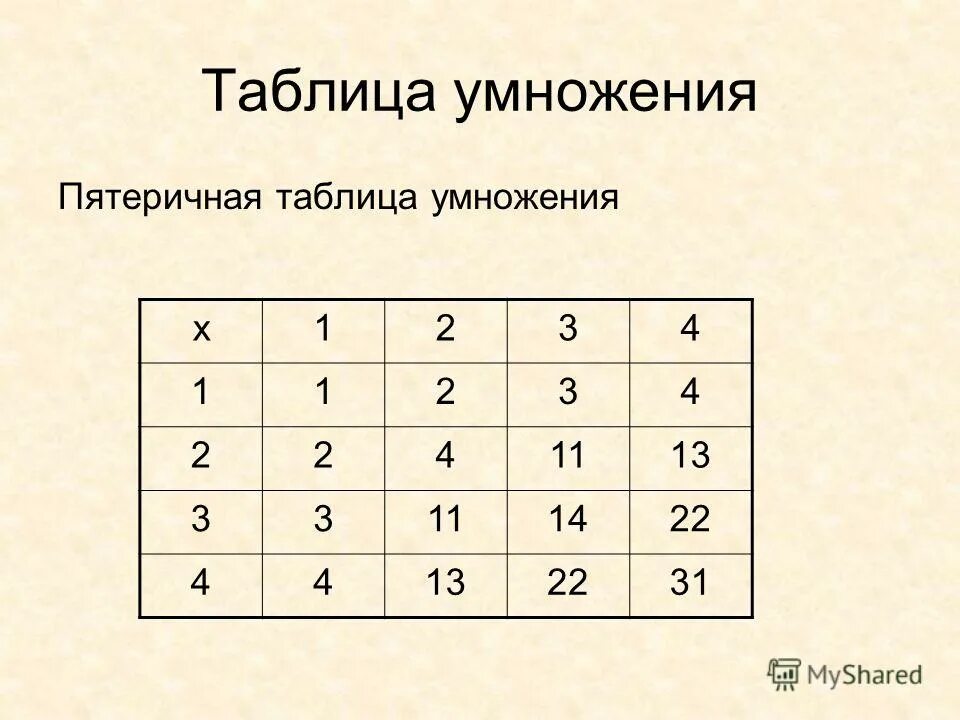 Запишите алфавит пятеричной системы счисления. Запишите алфавит пятеричной системы счисления