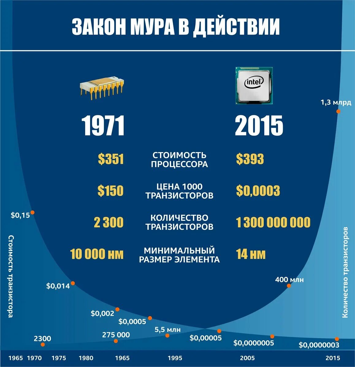 Май 2020 года ковид режим закон. Май 2020 года ковид режим закон. Вырднве в мае. Календарь учета рабочего времени на 2020 год. Календарь май.