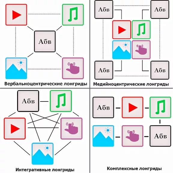 Что такое лонгрид простыми словами. Структура лонгрида. Лонгрид примеры. Написание лонгрида. Схема построения лонгрид.