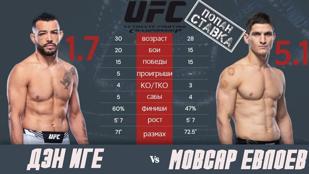 Евлоев прогноз на бой. Мовсар евлоев дэн иге.