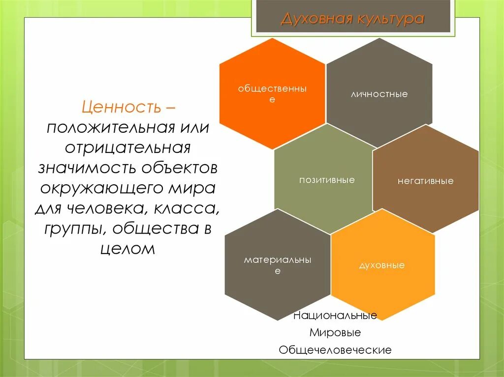 Общественные человеческие ценности. Позитивные ценности примеры. Положительные и отрицательные ценности человека. Отрицательные ценности человека. Негативные ценности человека.