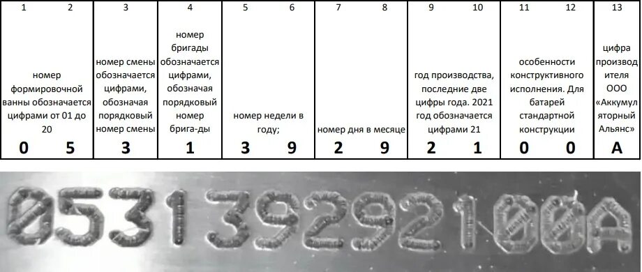 Как обозначается дата выпуска. Дата выпуска акб zubr. маркировка акб барс расшифровка. акб зубр дата выпуска. zubr дата производства аккумулятор.