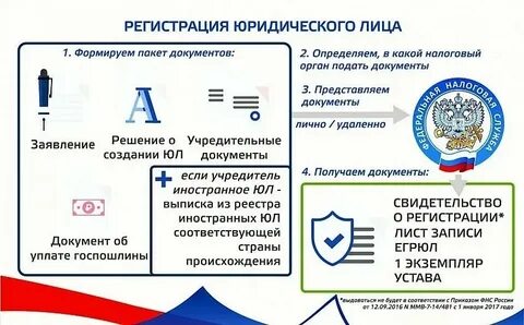 Регистрация юридического лица адрес помещение