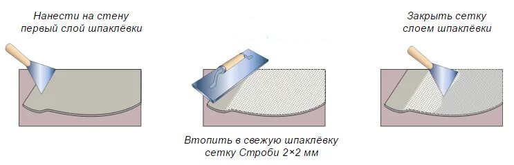 Сколько слоев шпаклевки наносить. Толщина слоя шпаклевки под покраску. Толщина сетки для шпаклевки стен. Шпаклевка толщина слоя до 10 мм. Толщина шпаклевочного слоя.