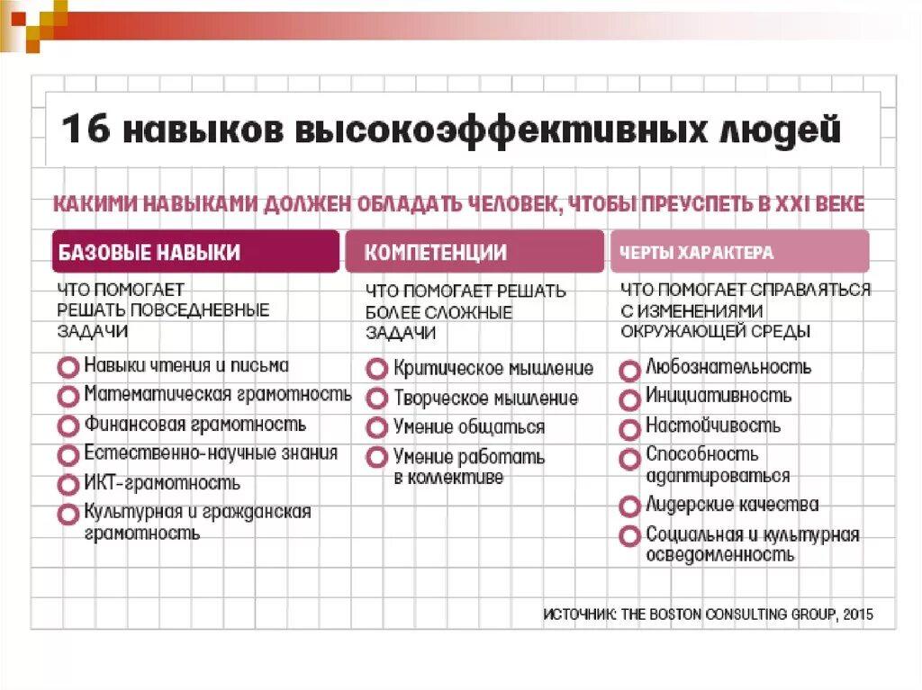 Какие. Какими навыками должен обладать. Навыки человека. Какие бывают навыки. Навыки и умения человека.