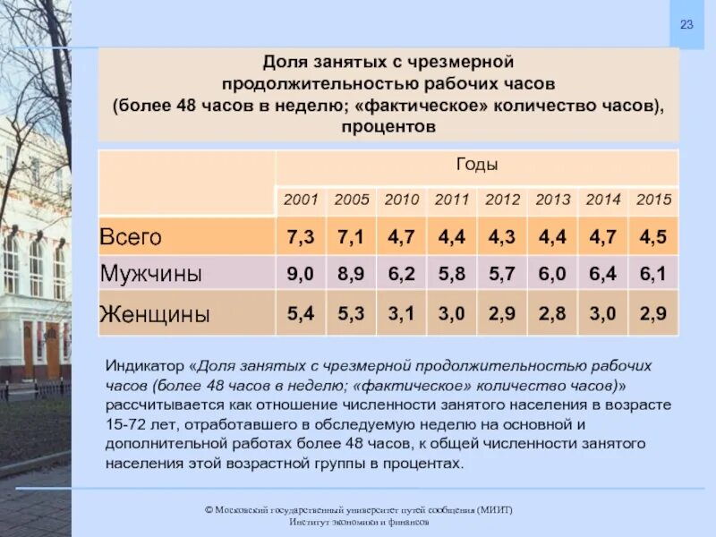 Сколько длится рабочее время. Статистика рабочих часов в неделю. Продолжительность рабочего дня. Длительность рабочего дня в Италии.