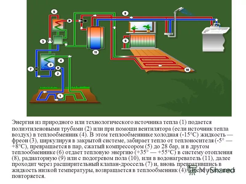 Технологические источники зажигания