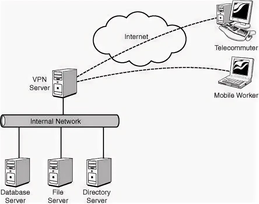 Vps openvpn. Схема vps.