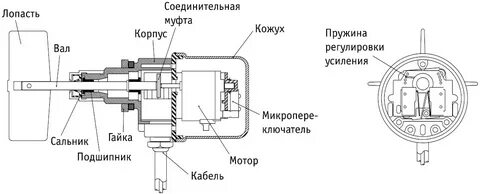 Дут перевод с английского