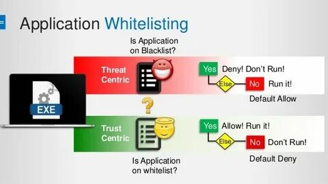 Whitelist