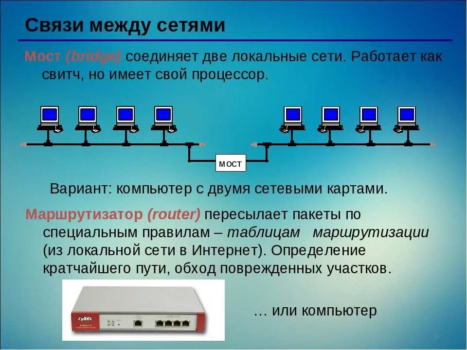 Шлюз связи. Локальная сеть. Мост компьютерные сети. Виды локальных сетей. Что такое шлюз в компьютерной сети.