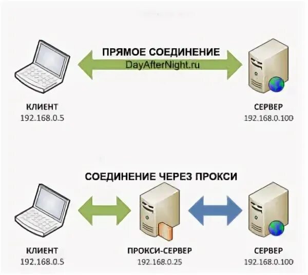 Сервер отказал в подключении. Сервер отказал в подключении