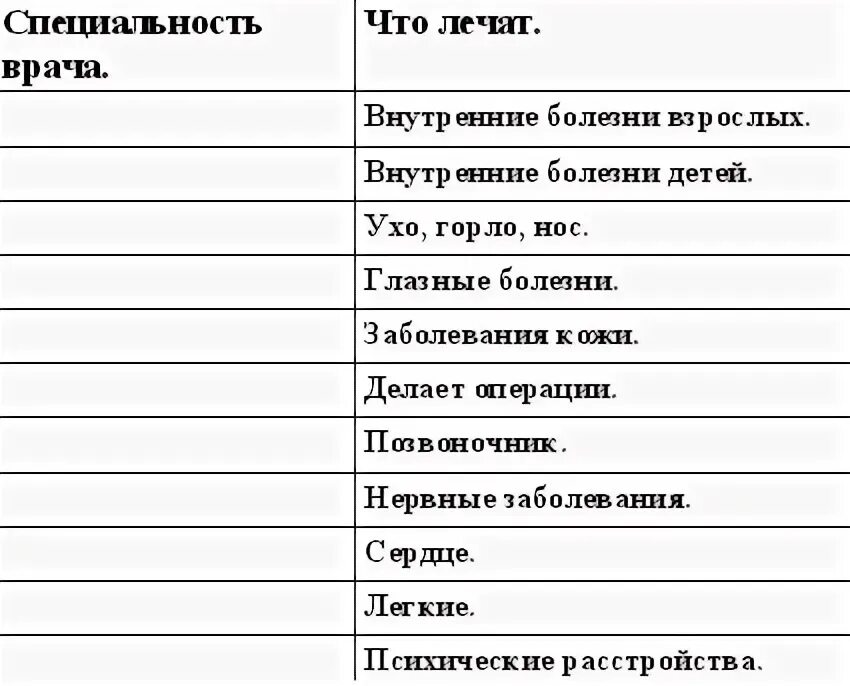 Из чего складывается оценка портфолио у врача