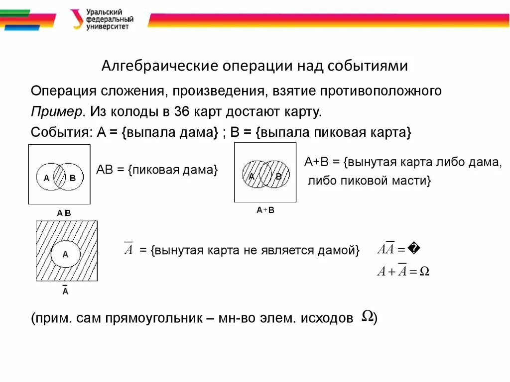 Операции над событиями в теории вероятности. Свойства операций над событиями. Какой операции над событиями соответствует рисунок. Пространство элементарных событий, операция над событиями. Вероятность операции над событиями