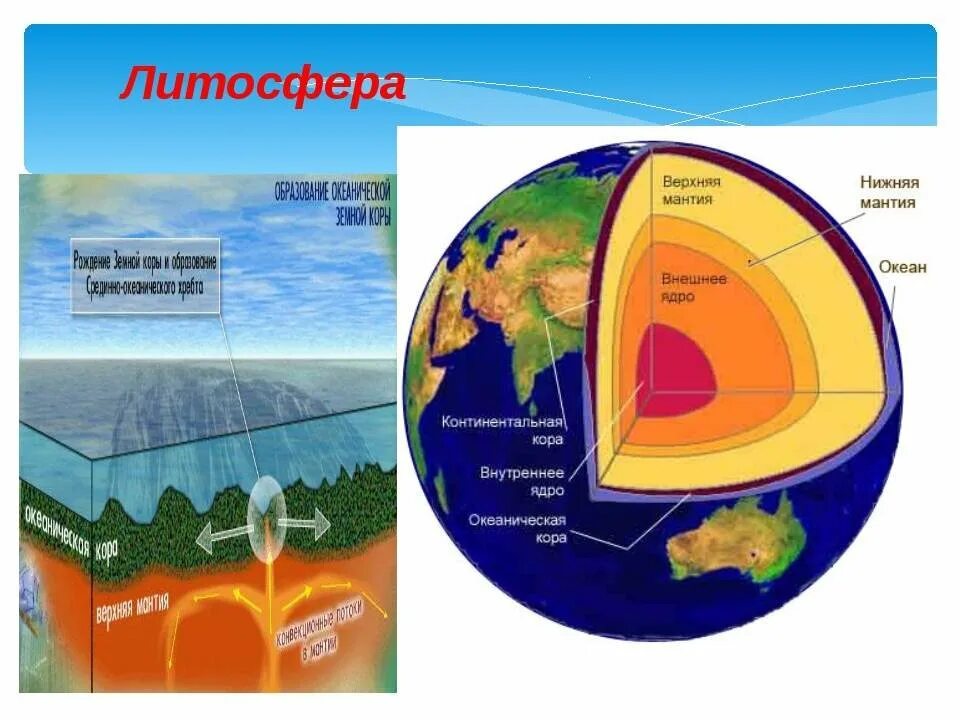 Литосфера каменная оболочка земли 5 класс география. Литосфера 5 класс география. Океан мантия какой природный