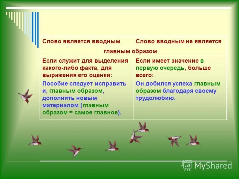 Ровно вводное слово. Слова являющиеся вводными. Вступительные слова для презентации. Считается вводное слово. Вступительное слово на занятии.