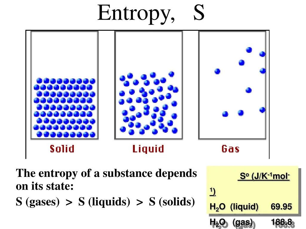 Entropy sim. Смит Entropy. Спектра flowing Entropy. Диспенсер Entropy 2000.. The Entropy Center.