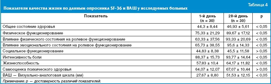 Измерение качества жизни. Опросник SF-36. SF 36 опросник качества. Опросник качества жизни. Опросник SF-36 русская версия.