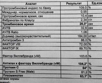 Анализы при инсульте