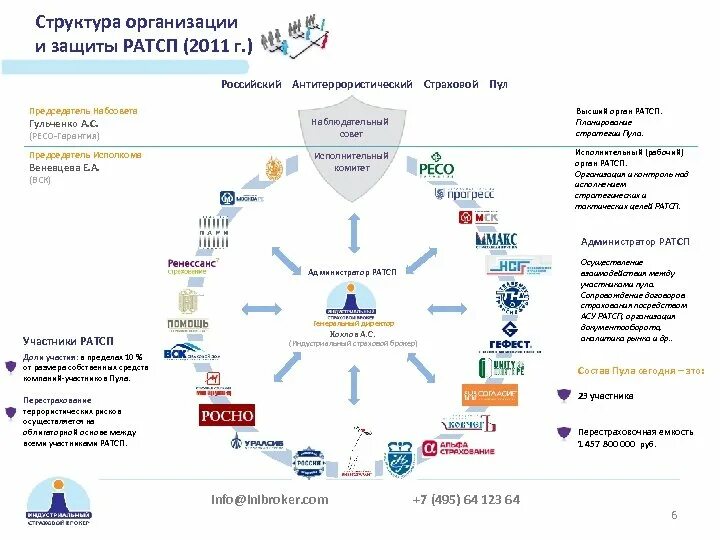 Стратегия план россия. Российский антитеррористический страховой пул. Цели создания страховых пулов. Примеры страховых пулов в России. Страховой пул виды.