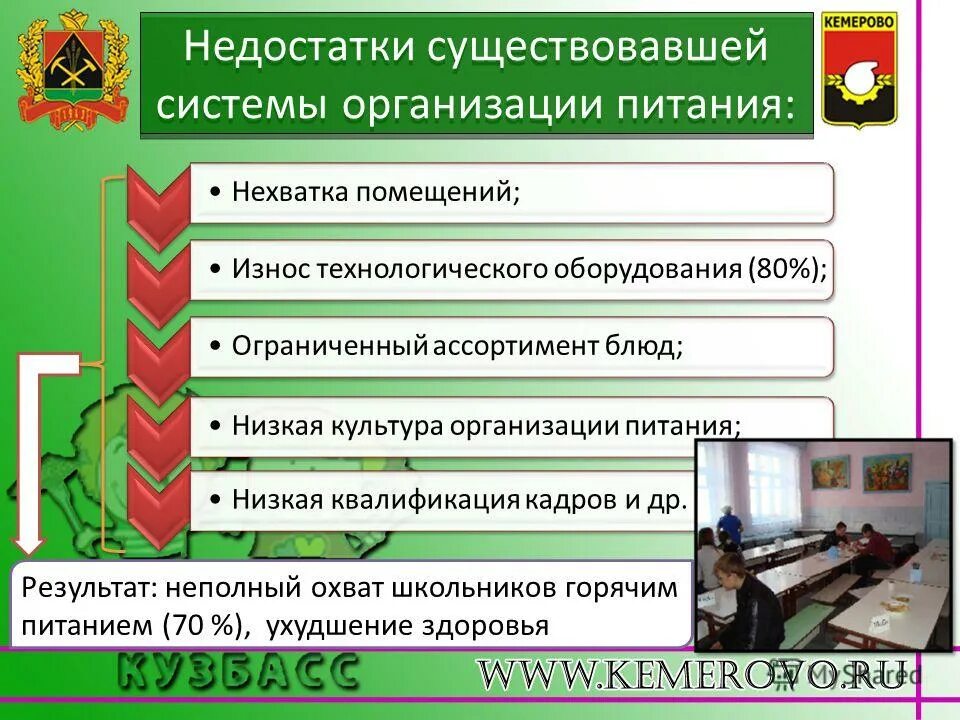 недостатки помещения