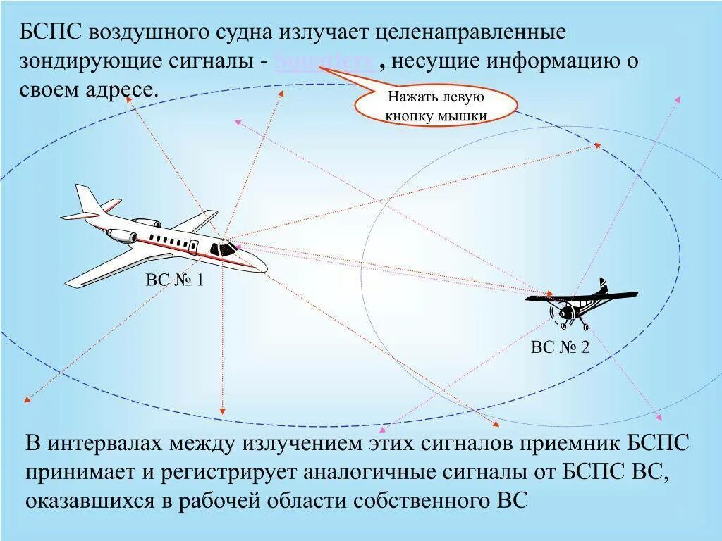 Назначение воздушного судна