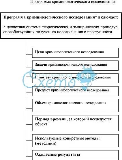 Этапы криминологического исследования. Этапы криминологического исследования