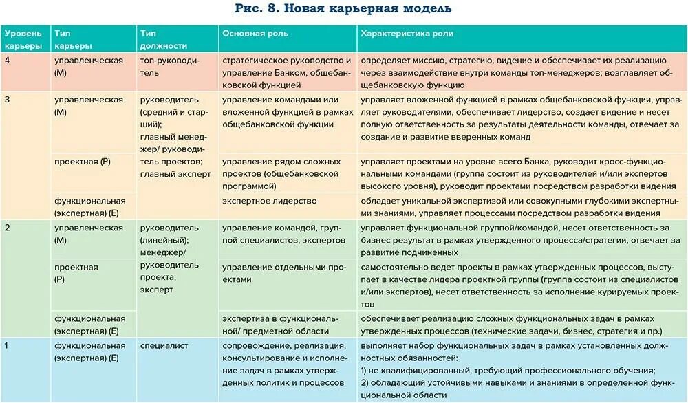 Несет ответственность за результаты деятельности организации. Индивидуальный план развития сотрудника. Составить индивидуальный план развития. Индивидуальный план развития специалиста. План развития сотрудника пример.