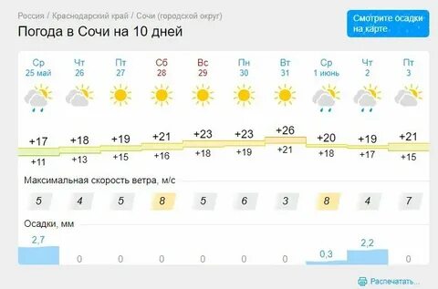 Анапа погода на неделю точный прогноз гисметео