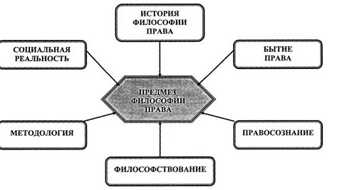 Схема предмет