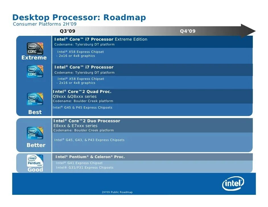 Intel r g41 express chipset. Intel pm965 express. intel g41 express. intel core g41 express chipset. g41 express chipset.