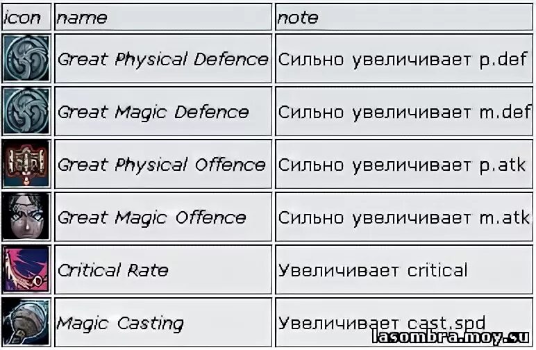 Саб скилов