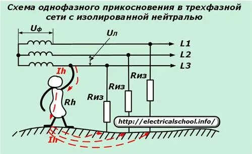 Изолированный ноль. Трехфазная сеть с заземленной нейтралью. Схема заземления с изолированной нейтралью система it. Трёхфазное напряжение 380 вольт схема. Сети 10кв с изолированной нейтралью схема.