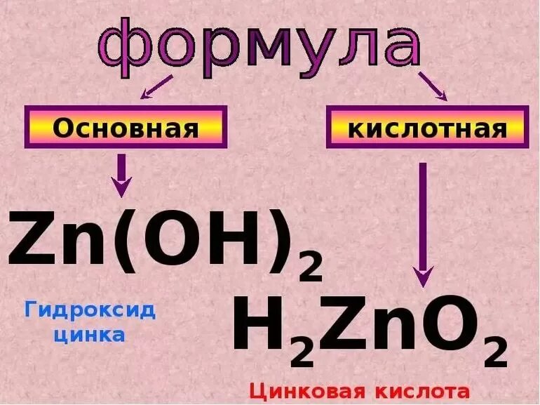 Амфотерные элементы оксиды и гидроксиды. Формула гидрокис цинка. Цинковая кислота формула. Формула гидроксида Уинке. Формулы гидроксидов.