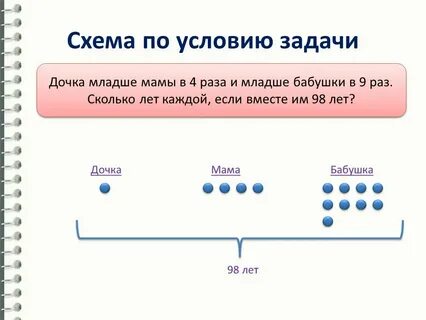 Дочка младше мамы в 4 раза