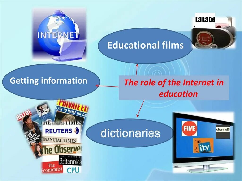 Using it in our life. Презентация на тему Internet in our Life. The role of Internet in our Life. Тема Internet in our Life. Internet тема по английскому.