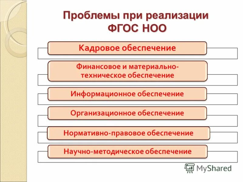 трудности реализации фгос. проблемы фгос. проблемы в реализации фгос но. проблемы в начальной школе и пути их решения. проблемы внедрения нового фгос.