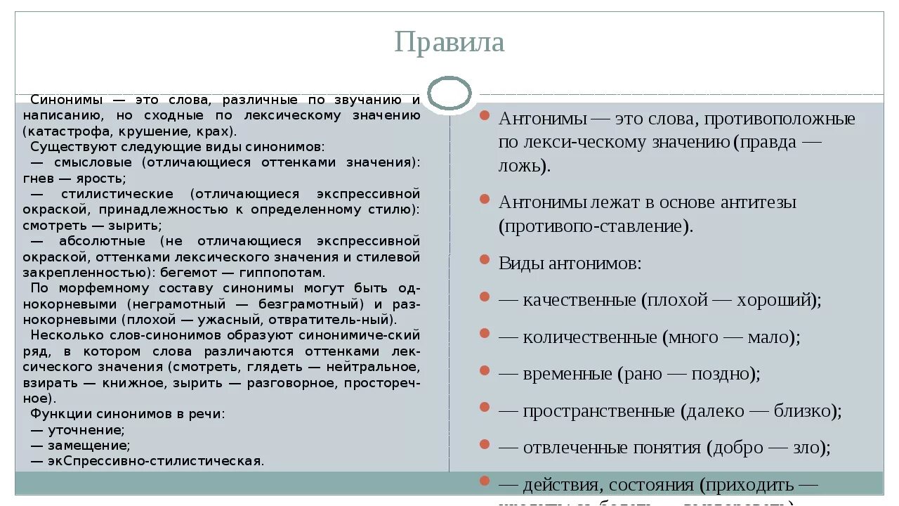 Хватит киснуть значение слова и синоним. Слова синонимы. Употребление синонимов и антонимов. Употребление синонимов и антонимов в речи. Синонимы антонимы и их употребление.