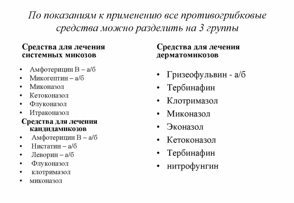 Противогрибковые препараты классификация препаратов. Противогрибковые лекарственные средства классификация. Противогрибковые препараты классификация по механизму действия. Противогрибковые лс классификация.