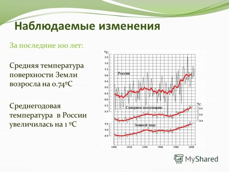 Температура за 100 лет график График среднегодовой температуры в москве