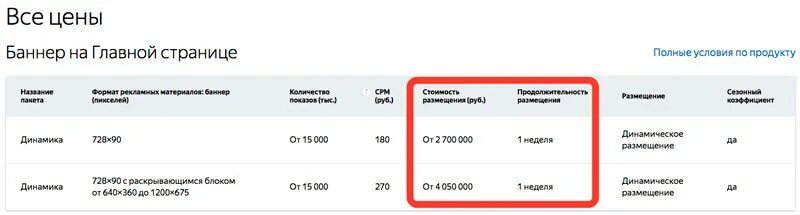 Сколько примерно стоит реклама. Расценки на баннерную рекламу в интернете. стоимость размещения рекламы в интернете. баннерная реклама в интернете стоимость.