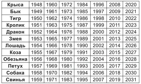 1980 год какого животного по китайскому